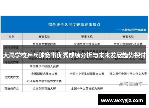 大禹学校乒乓球赛事优秀成绩分析与未来发展趋势探讨