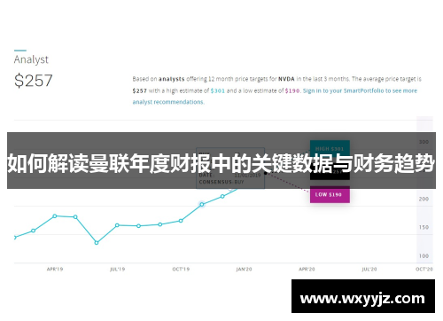 如何解读曼联年度财报中的关键数据与财务趋势