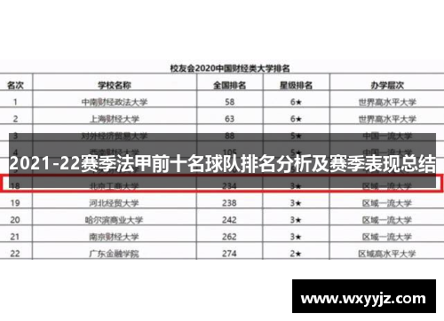 2021-22赛季法甲前十名球队排名分析及赛季表现总结