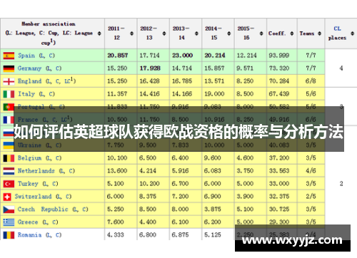如何评估英超球队获得欧战资格的概率与分析方法