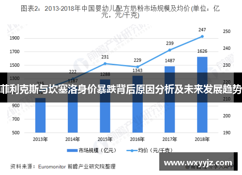 菲利克斯与坎塞洛身价暴跌背后原因分析及未来发展趋势