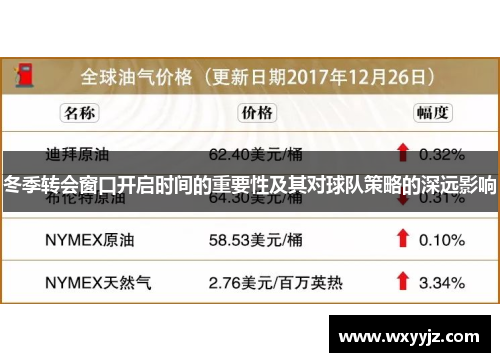 冬季转会窗口开启时间的重要性及其对球队策略的深远影响
